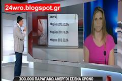 Σοακριστικά τα νέα στοιχεία για την ανεργία!