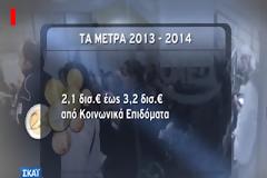 Αυτά είναι τα μέτρα για το 2013-2014