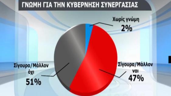 Θετική η πρώτη εντύπωση για την κυβέρνηση! - Φωτογραφία 3