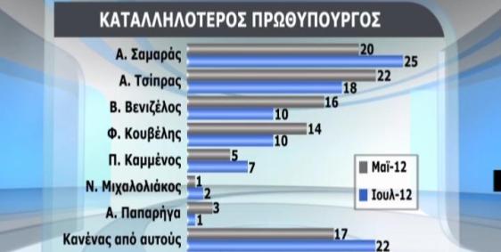 Θετική η πρώτη εντύπωση για την κυβέρνηση! - Φωτογραφία 5