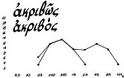 Η ελληνική γλώσσα είναι τραγούδι!