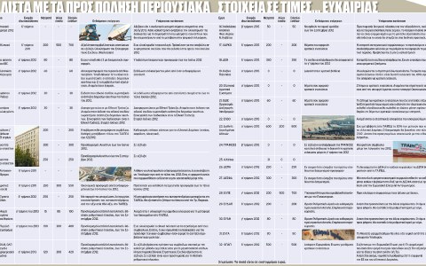 «Φιλέτα» για ξεπούλημα – Στο «σφυρί» η Δημόσια περιουσία - Φωτογραφία 2