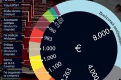 ΑΠΟΚΑΛΥΨΗ - ΣΟΚ ΜΕΣΩ... ΜΙΣΘΟΔΙΚΕΙΟΥ 20.000€ ο πραγματικός μισθός του βουλευτή