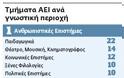 Ο Καλλικράτης θα σαρώσει ΑΕΙ-ΤΕΙ - Φωτογραφία 2