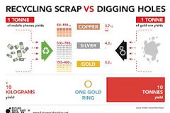 Ανακύκλωση μετάλλων ή τρύπες στη γη; Γνωρίστε την “αστική εξόρυξη”!