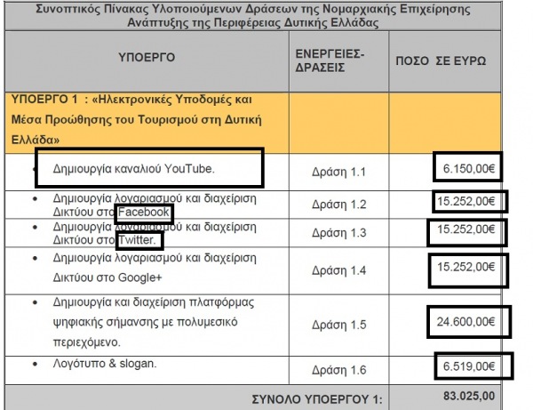 ΕΞΩΦΡΕΝΙΚΟ και ΑΠΑΡΑΔΕΚΤΟ.Δείτε που πάνε τα λεφτά μας!!!Και από την άλλη μας σκίζουν στους φόρους. - Φωτογραφία 2