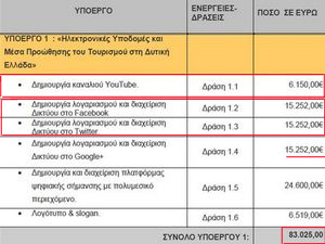 Όργιο e-σπατάλης στην Περιφέρεια - Φωτογραφία 2