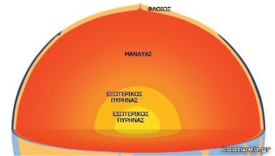 Γιατί γίνονται σεισμοί; - Φωτογραφία 2