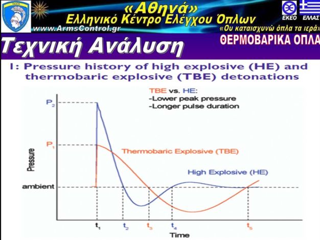 Εμπρηστική ή Θερμοβαρική Βόμβα στο Μετρό του Αιγάλεω;;; (Όταν είχε μπει παρόμοια βόμβα σε λεωφορείο τα ΜΜΕ σιώπησαν...Το ίδιο και οι εργατοπατέρες...) - Φωτογραφία 2