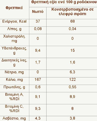 Βάλτε ροδάκινα στο τραπέζι σας, κάντε δίαιτα αλλά και πολύ καλό στην υγεία σας - Φωτογραφία 2