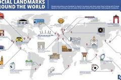 Το Facebook δίνει τα φώτα του: Αυτά είναι τα 25 πιο checked-in μέρη στον κόσμο