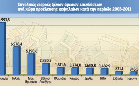 Επιστρέφουν οι πολυεθνικές στην Ελλάδα; - Φωτογραφία 4
