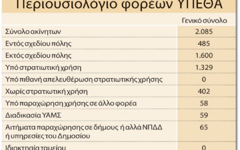 Το «θησαυροφυλάκιο» του υπουργείου Αμυνας - Φωτογραφία 2