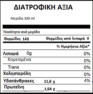 Αν η μπίρα είχε διατροφική ετικέτα - Φωτογραφία 2