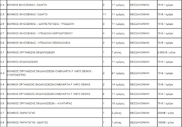 Πρόσληψη 180 ατόμων για το 53ο Φεστιβάλ Κινηματογράφου Θεσσαλονίκης - Φωτογραφία 3