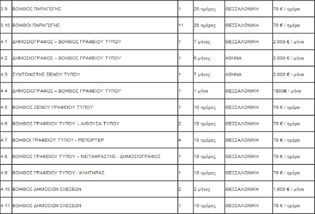 Πρόσληψη 180 ατόμων για το 53ο Φεστιβάλ Κινηματογράφου Θεσσαλονίκης - Φωτογραφία 4