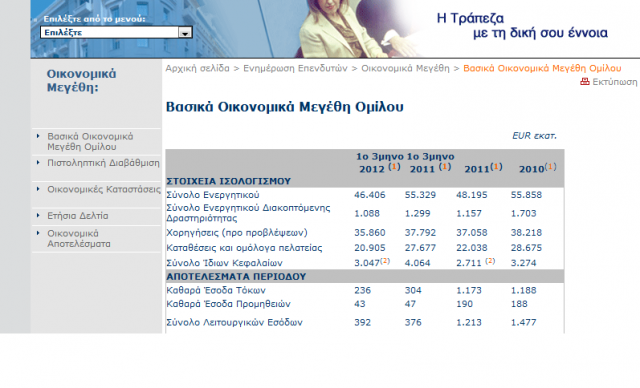 Τι παίχτηκε με την ΑΤΕbank...??? / Mε το χρήμα των Αγροτών σώζουν τη ν Πειραιώς...!!! - Φωτογραφία 2