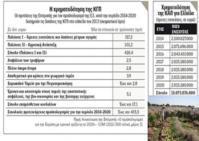 Από τις 16 Οκτωβρίου οι επιδοτήσεις άμεσων ενισχύσεων - Φωτογραφία 2