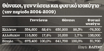 Στο “Έθνος” τον αφανισμό του Ελληνισμού τον έχουν για καλό!! - Φωτογραφία 2