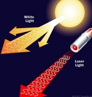 Η διαφορά του Laser με το απλό φως - Φωτογραφία 3