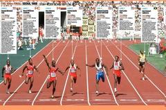 Ποια είναι πιο βρώμικη κούρσα των Ολυμπιακών