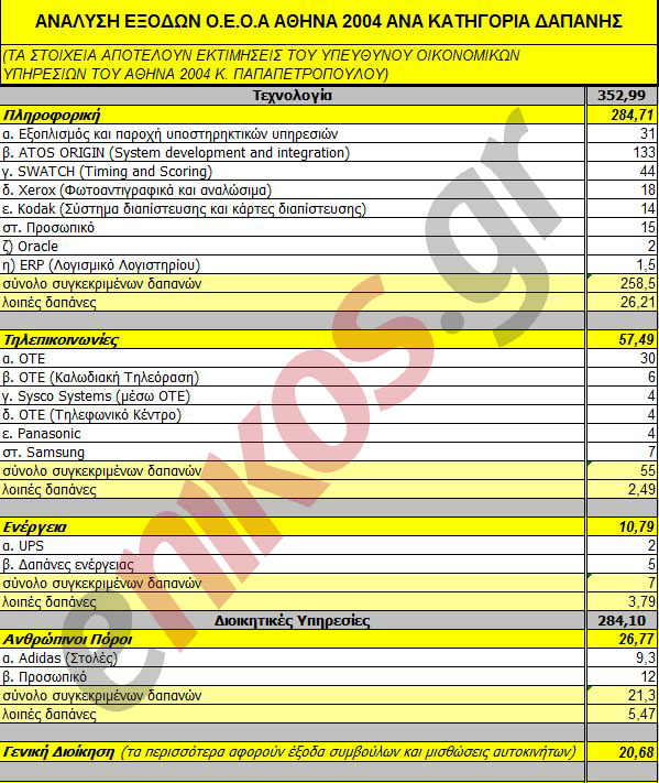 ΕΓΓΡΑΦΑ - ΦΩΤΙΑ: Όλη η λίστα με τις υπερτιμολογήσεις του 2004 - Φωτογραφία 10