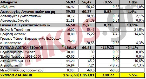 ΕΓΓΡΑΦΑ - ΦΩΤΙΑ: Όλη η λίστα με τις υπερτιμολογήσεις του 2004 - Φωτογραφία 9