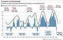 Έρχεται βαρύς οικονομικός Χειμώνας ( η θεωρία του Κοντρλατιεφ )...!!! - Φωτογραφία 2