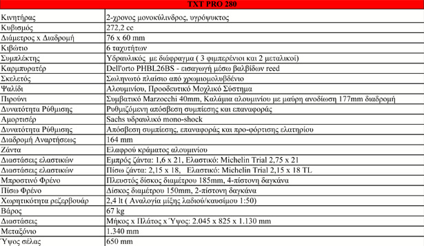 Gas Gas News: ΚΑΙΝΟΤΟΜΙΕΣ TRIAL 2013 GAS GAS - Φωτογραφία 4