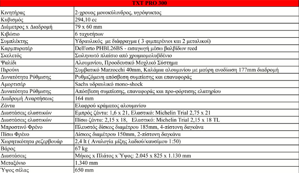 Gas Gas News: ΚΑΙΝΟΤΟΜΙΕΣ TRIAL 2013 GAS GAS - Φωτογραφία 5