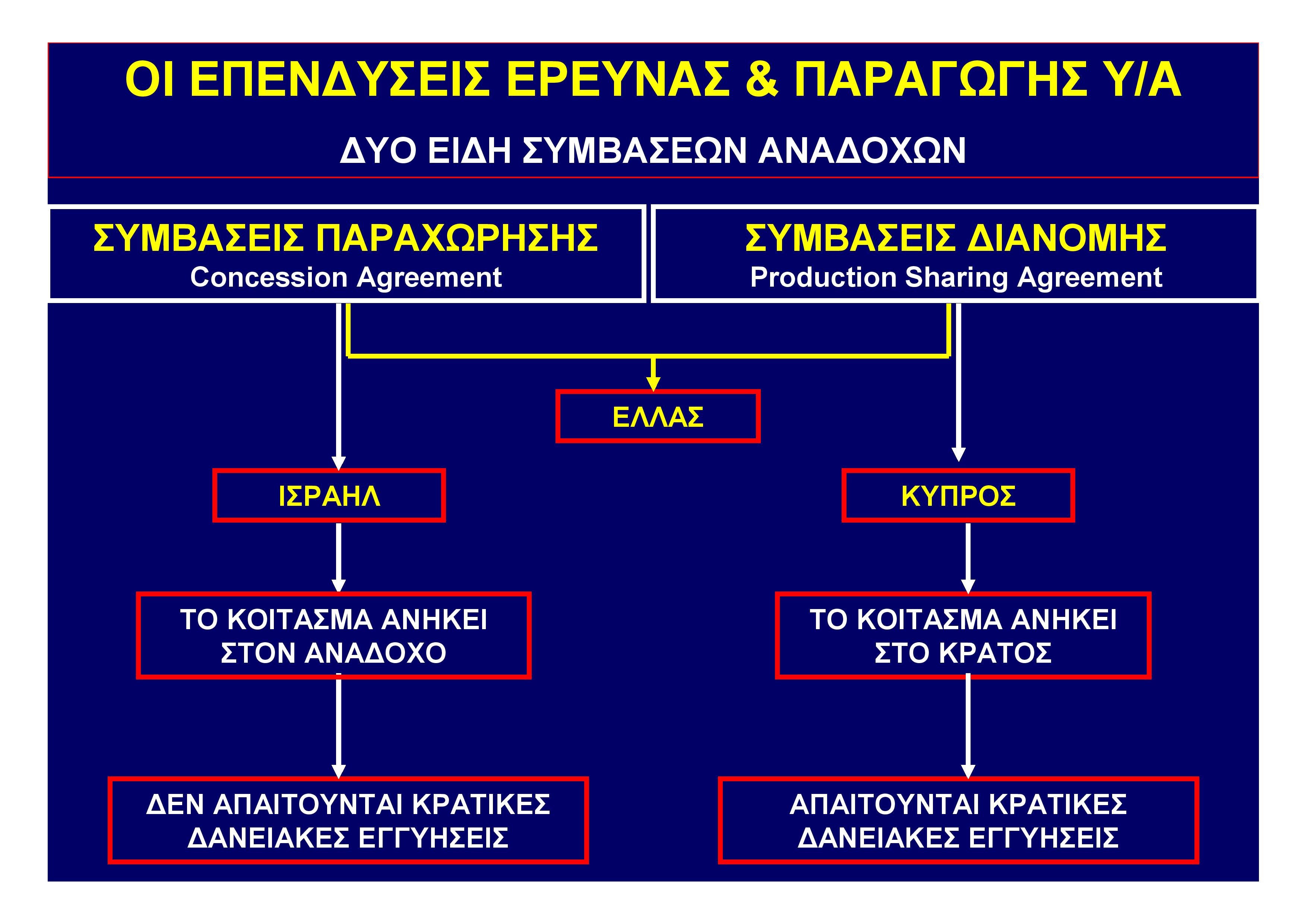 Η. Κονοφάγος, Ν. Λυγερός: ΑΟΖ και εύρεση κοιτασμάτων, επενδυτικό ρίσκο και είδη συμβάσεων - Φωτογραφία 2