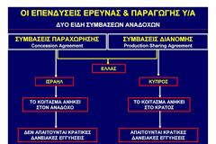 Η. Κονοφάγος, Ν. Λυγερός: ΑΟΖ και εύρεση κοιτασμάτων, επενδυτικό ρίσκο και είδη συμβάσεων
