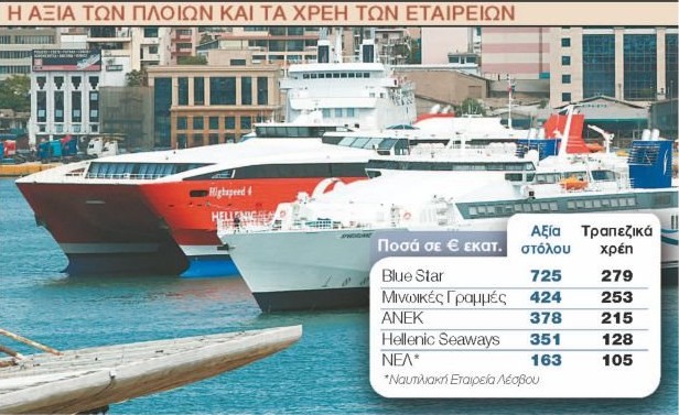 Κόβουν ταχύτητα, πωλούν πλοία οι ακτοπλόοι λόγω χρεών - Πτώση του τζίρου τους κατά περίπου 30% τα τελευταία δύο χρόνια - Φωτογραφία 2