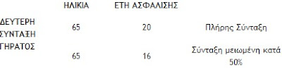 Πότε δικαιούνται σύνταξη από τον ΟΑΕΕ, συνταξιούχοι άλλου φορέα (διπλοσυνταξιούχοι) - Φωτογραφία 2