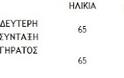 Πότε δικαιούνται σύνταξη από τον ΟΑΕΕ, συνταξιούχοι άλλου φορέα (διπλοσυνταξιούχοι) - Φωτογραφία 2