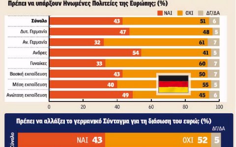 Το δίλημμα της Ευρώπης: Ενωνόμαστε ή διαλυόμαστε - Φωτογραφία 4