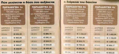 Σχέδιο για 100.000 σπίτια στο σφυρί - Φωτογραφία 2