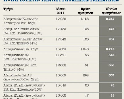 Ανεβαίνουν οι βάσεις σε 40 σχολές – Ποια τμήματα έχουν μεγάλη ζήτηση - Φωτογραφία 2