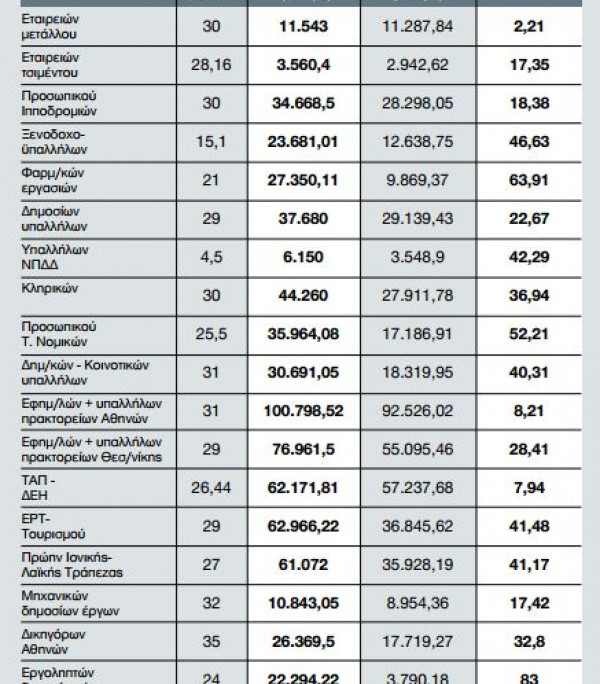 Συνταξιούχοι θα δώσουν πίσω το εφάπαξ - Φωτογραφία 2