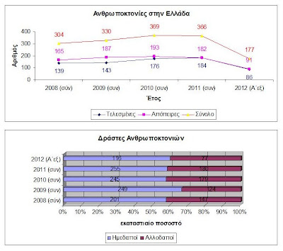 Ανεργία, εγκληματικότητα και ακροδεξιά… - Φωτογραφία 2