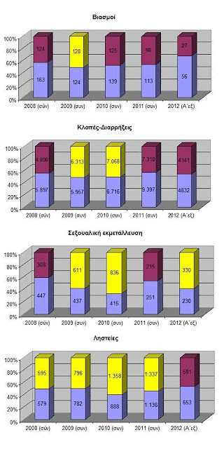 Ανεργία, εγκληματικότητα και ακροδεξιά… - Φωτογραφία 4