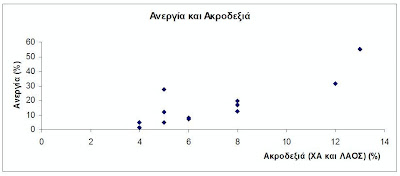 Ανεργία, εγκληματικότητα και ακροδεξιά… - Φωτογραφία 5