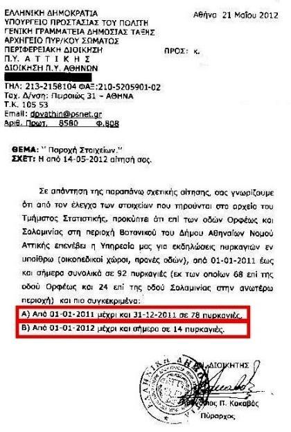 Βοτανικός/Καταυλισμός Ρομά: 92 πυρκαγιές σε ενάμιση χρόνο - Φωτογραφία 2