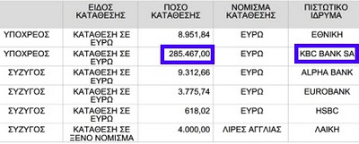 Αντώνη, διατηρείς ακόμα τις καταθέσεις σου στο εξωτερικό; - Φωτογραφία 2