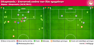 Η ΤΕΧΝΙΚΗ ΑΝΑΛΥΣΗ ΤΟΥ ΑΓΩΝΑ ΒΕΡΟΙΑ - ΟΛΥΜΠΙΑΚΟΣ 1-2 (By overlap.gr) - Φωτογραφία 3