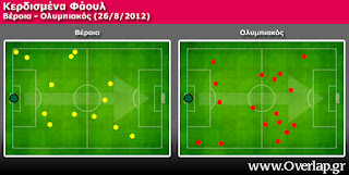 Η ΤΕΧΝΙΚΗ ΑΝΑΛΥΣΗ ΤΟΥ ΑΓΩΝΑ ΒΕΡΟΙΑ - ΟΛΥΜΠΙΑΚΟΣ 1-2 (By overlap.gr) - Φωτογραφία 4
