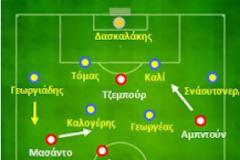 Η ΤΕΧΝΙΚΗ ΑΝΑΛΥΣΗ ΤΟΥ ΑΓΩΝΑ ΒΕΡΟΙΑ - ΟΛΥΜΠΙΑΚΟΣ 1-2 (By overlap.gr)