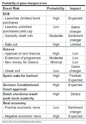 Societe Generale: Η Ελλάδα θα πάρει την επόμενη δόση - Φωτογραφία 2