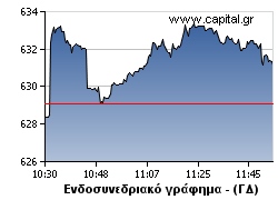 Φτωχή άνοδος για τον Γενικό Δείκτη του Χ.Α. - Πιέσεις στις τράπεζες - Φωτογραφία 2