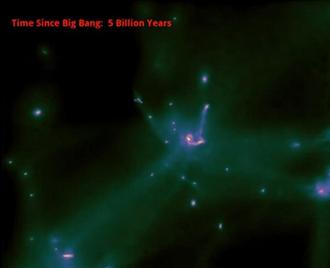 VIDEO: 14 δισ. χρόνια εξέλιξης του Σύμπαντος μέσα σε μόλις 78 δευτερόλεπτα! - Φωτογραφία 1